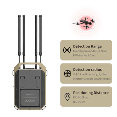 All-Scenario Drone Detection and Positioning Device