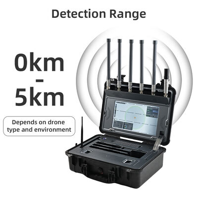 Buy Portable Counter UAV System 30MHz-6GHz Drone Detection Device with Spoofing and Wireless Protocol Analysis, 5km Drone Detection for Border Security, Military and Critical Infrastructure online manufacture
