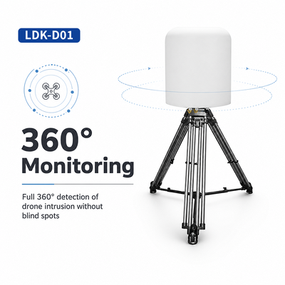 buy 100MHz-6GHz Fixed Drone RF Detection & Analysis Platform  Passive Receive-Only 7×24 Continuous Operation, Full-Model DJI/AUTEL/Dahua/Haoxiang & DIY Recognition online manufacture