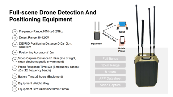 12km Long Range Portable Drone Detector with DID/RID Positioning Real-time FPV Video Capture