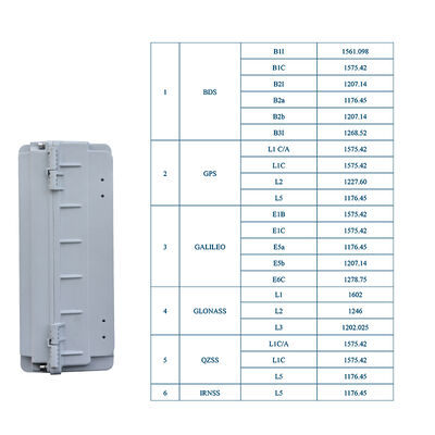 LDK-AY-13 Multi-Constellation GNSS Deception Unit Drones Spoofer Using for Airports Ports Government Building Cases